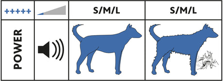 Diagramm mit Lautstärkeanzeige, blauen Hundesilhouetten in verschiedenen Größen und der Aufschrift "POWER".