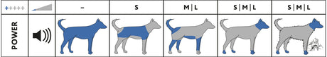 Diagramm zur Geräuschreaktion bei Hunden in verschiedenen Größen und Körperbereichen, mit blauen und grauen Markierungen.