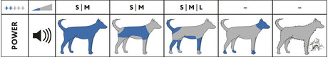 Diagramm zeigt grafische Darstellung zur Passform und Größe von Hundefellteilen mit Skala für Lautstärke und Felllänge.